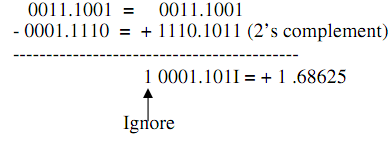 334_Subtraction using 2s complement method of binary number.png